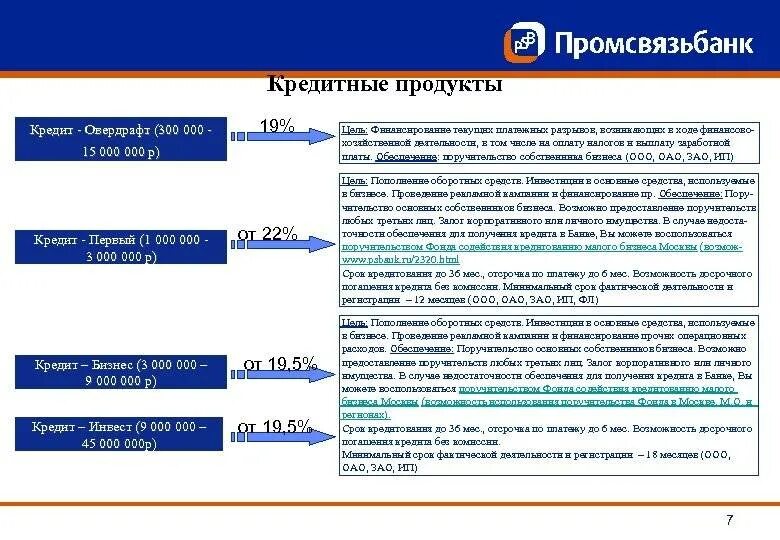 Данные банка псб. Структура управления ПАО Промсвязьбанк. Кредитные банковские продукты. Банковские продукты кредиты. Банковские продукты Промсвязьбанка.