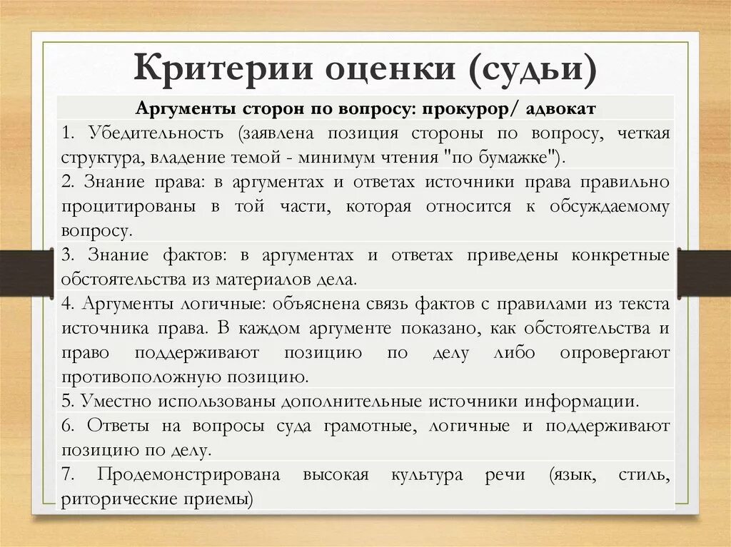 Аргумент полученного результата. Критерии судьи. Оценивание судейства критерии. Критерии мирового суда. Критерии оценки и судейства конкурса.