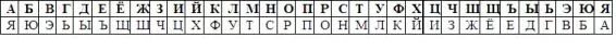 шифр атбаш английский алфавит. чтение слов от самой маленькой буквы. буквы наоборот 9 букв. крупная цифра 9. зеркальное отражение букв алфавита.