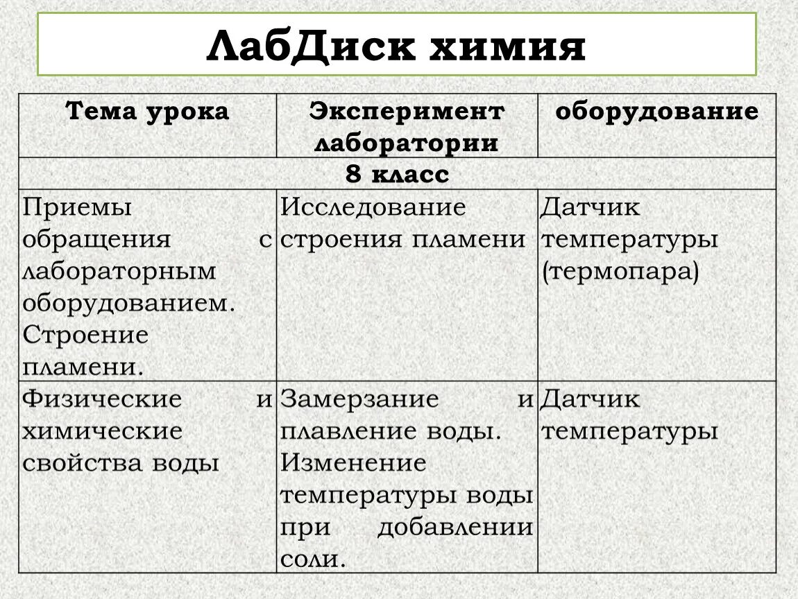 Химический язык как средство и метод познания химии 8 класс. Методы познания в химии 8 класс конспект.