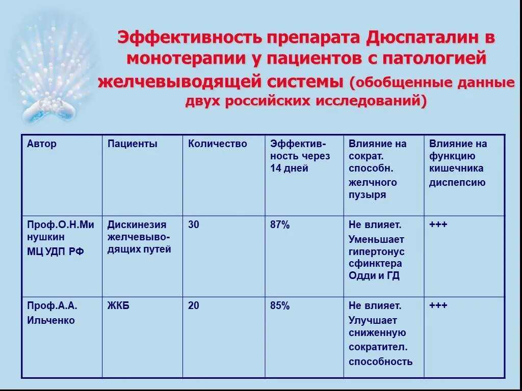 Мкб джвп у взрослых. Дискинезия ЖВП мкб. Дискинезия желчных путей мкб. Дискинезия желчевыводящих путей код мкб. Джвп мкб код 10.