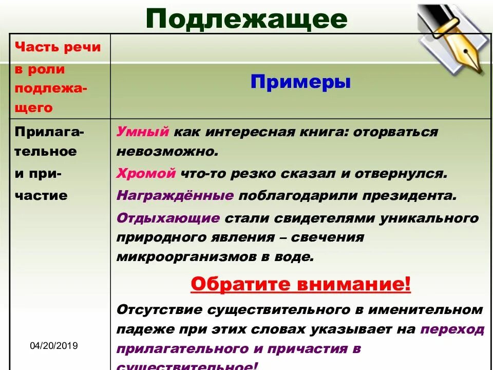 Подлежащее и способы его выражения. Сказуемое и способы его выражения