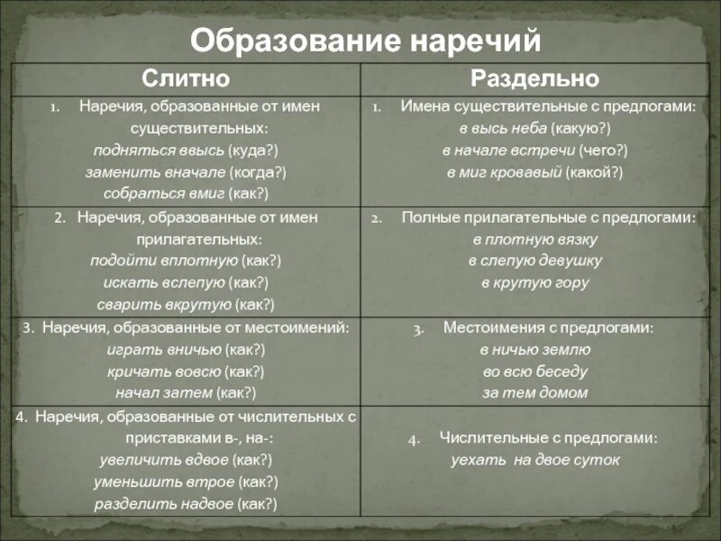 Как правильно ввысь