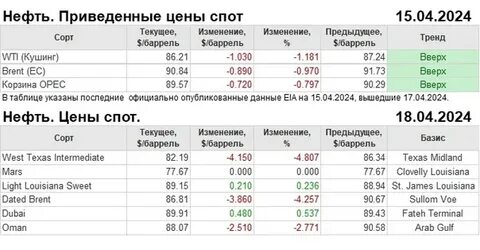 Сколько 1 в рублях 2023