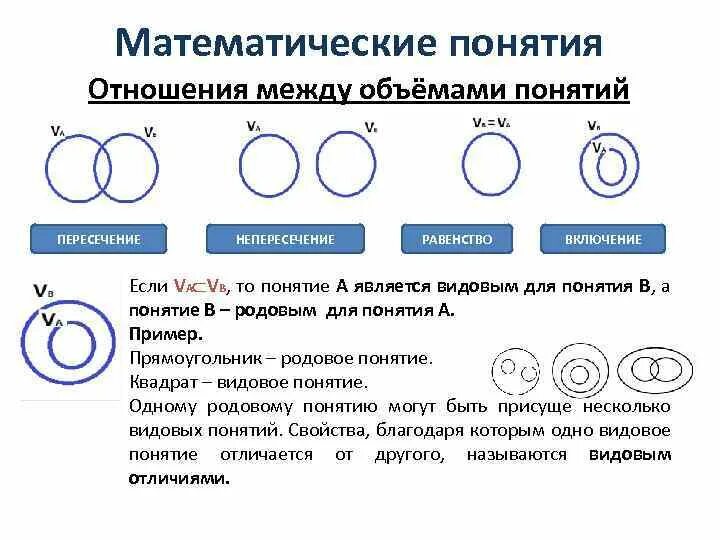 Приведите пример любого понятия. Приведите пример любого понятия