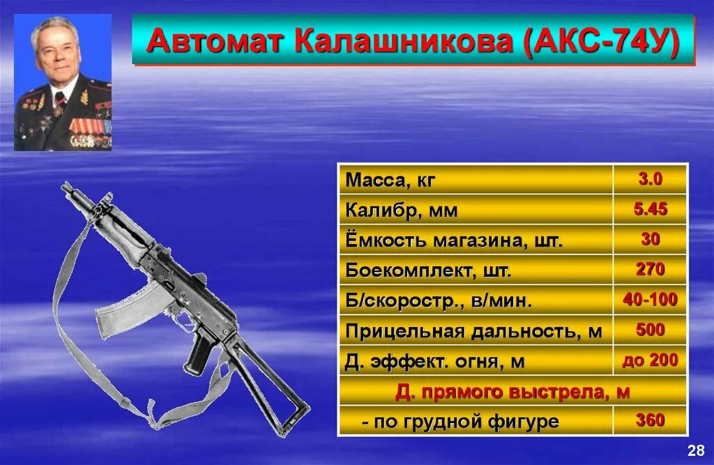 Вес патрона автомата акс 74у. 5,45 Мм автомат Калашникова акс-74у. Вес Аксу 74 со снаряженным магазином. Калибр автомата акс 74 у. Прицельная дальность стрельбы составляет