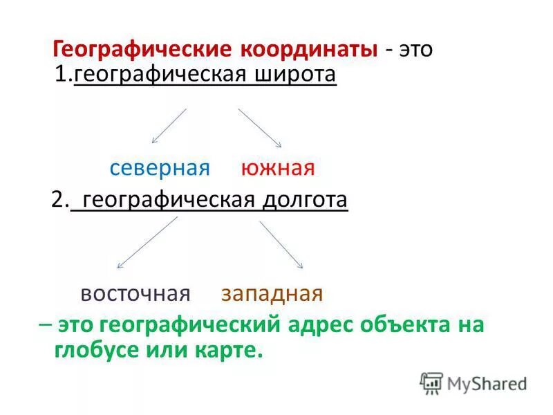 Географический адрес объекта это. Широта. Географический адрес объекта. Географический адрес объекта это. 48.