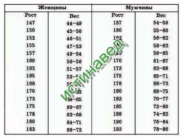 Сколько надо весить девочке 11 лет. Сколько должна весить девочка. Сколько должна весеть девочка в 11лет. Сколько должна весить девушка. Сколько нужно весить девочке.