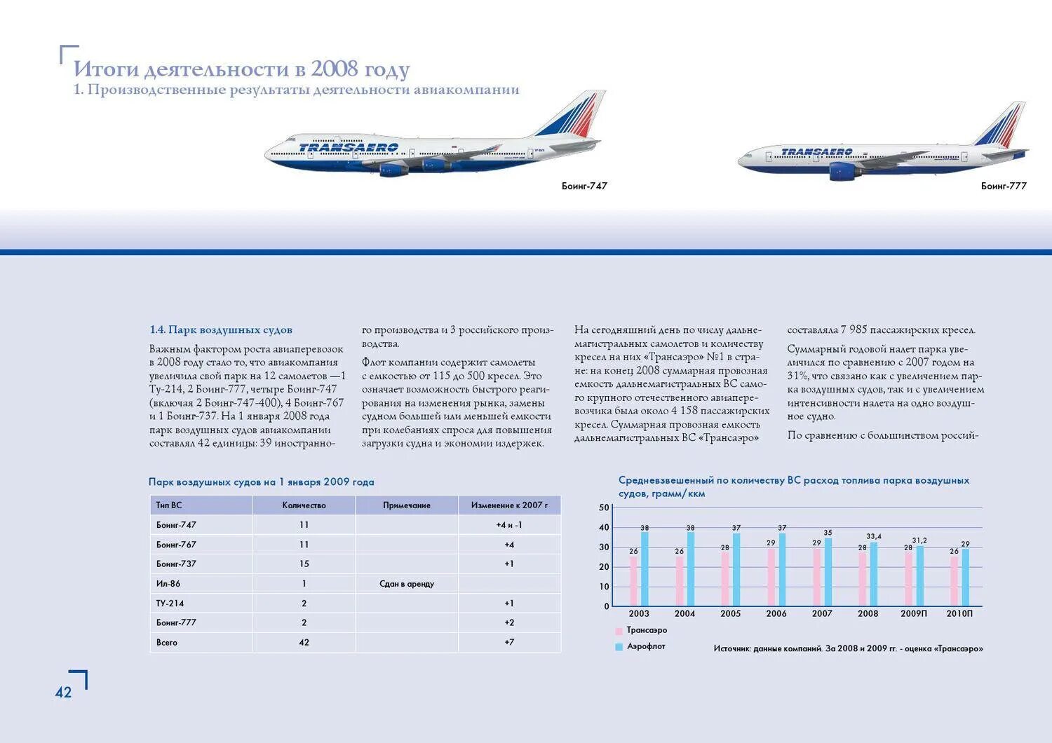 Боинг-737 «Трансаэро» 2005 года Трансаэро. Трансаэро парк самолетов. Трансаэро авиакомпания воздушные судна. Парк воздушных судов Аэрофлота