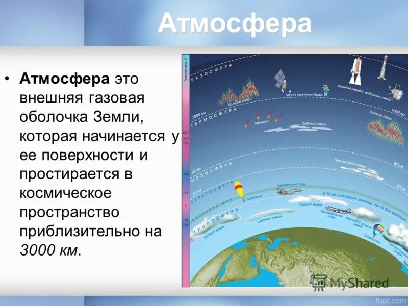 Какое из утверждений верно воздушная оболочка. Атмосфера. Атмосфера земли. Строение атмосферы. Строение воздушной оболочки земли.