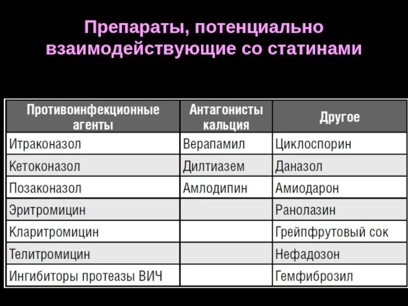 Препараты со статинами название. Статины препараты перечень. К группе статинов относится препарат:. Список лекарств статинов. Статины группа препаратов