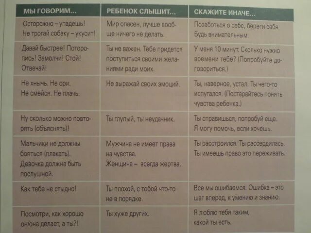 Правильные фразы ребенку. Как правилно разговариват с ребенко. Как нужно общаться с малышами. Как правильно разговаривать с ребенком. Как правильно говорить с ребенком.