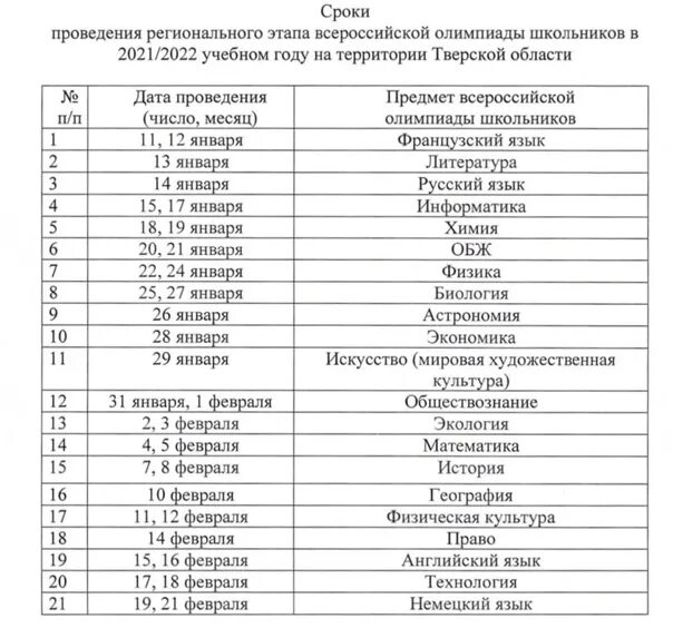 Областной этап Всероссийской олимпиады школьников. Даты проведения регионального этапа. Результаты регионального этапа ВСОШ. Всероссийский этап олимпиады даты проведения.