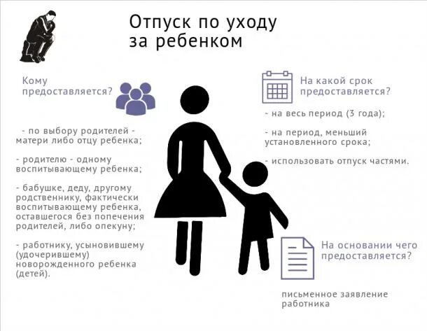 Отпуск по уходузв ребенком. Ртауск по уходу за ребенко. Отпуск по уходу за ребенко. Отпуск по уходу за ребенком и стаж. Взять отпуск по уходу за мамой