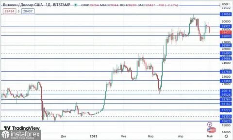 Prognoz dollar kursi oktyabr