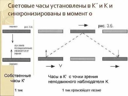 Тест теория относительности