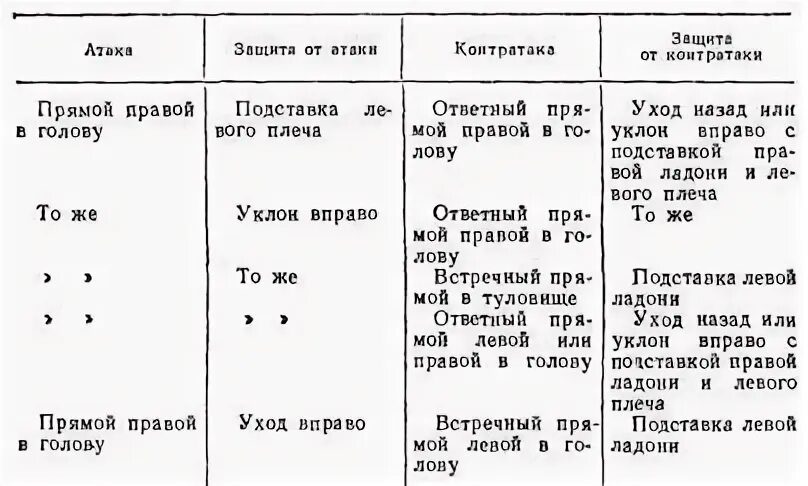 Контратака. Контратака примеры. Защитный раздел контратака. Контратака правописание. Контратака как пишется