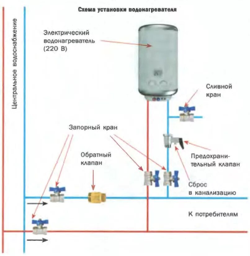 #Водонагреватель течёт, #ремонт или покупка нового?#ремонтводонагревателя СТРОЙ-