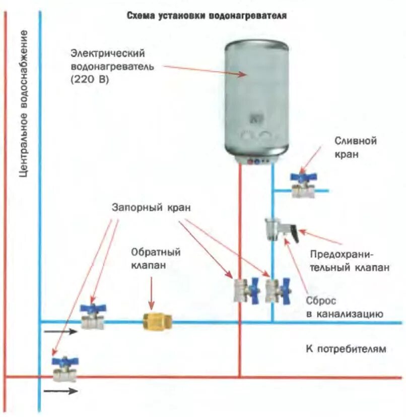 Водонагреватель накопительный 100л электрический схема подключений. Схема подключения Эл бойлера. Схема подключения проточного бойлера. Водонагреватель накопительный 100 литров схема подключения. Подача воды в бойлер