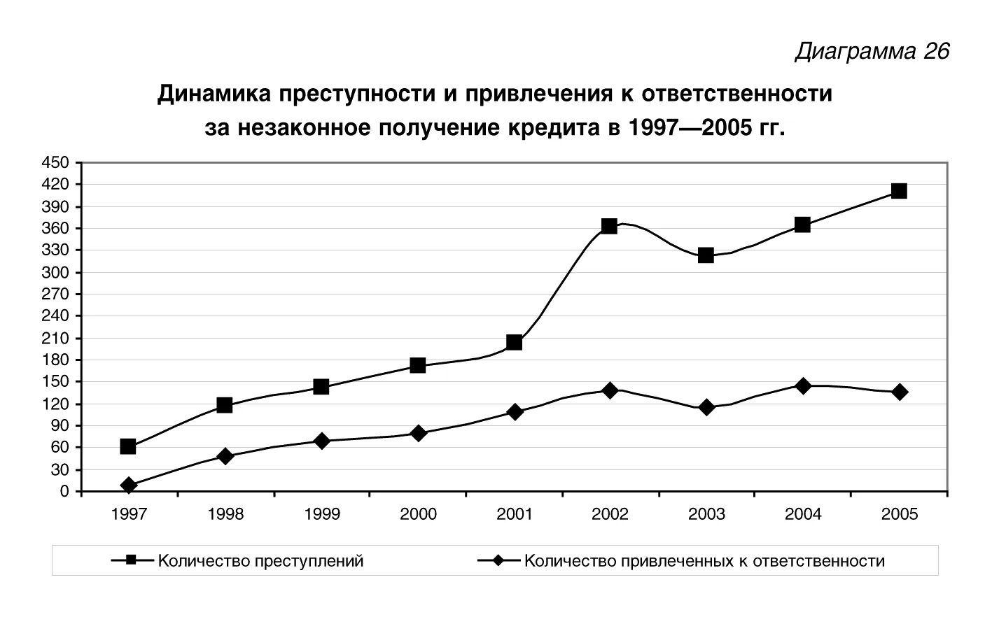 Расследование незаконного получения кредита. Динамика преступности. незаконное получение кредита статистика. незаконное получение кредита формы.