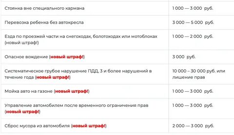 Штраф за езду без билета