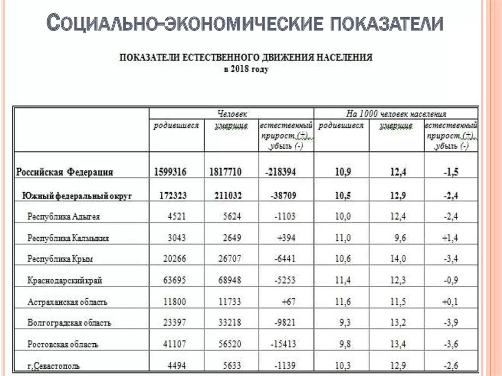 Основные социально-экономические показатели России и Германии. Социально-экономические показатели. Показатели социально-экономического развития. Основные показатели экономического развития.