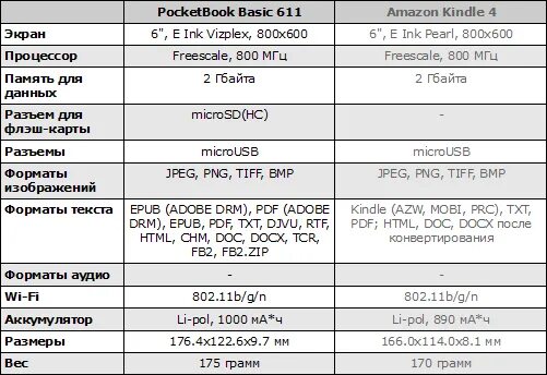 характеристика xbox 360 процессор. кран сборочный чертеж и спецификация. сравнение спецификации. характеристики ps4 и ps4 pro. характеристика 11 айфона характеристика.