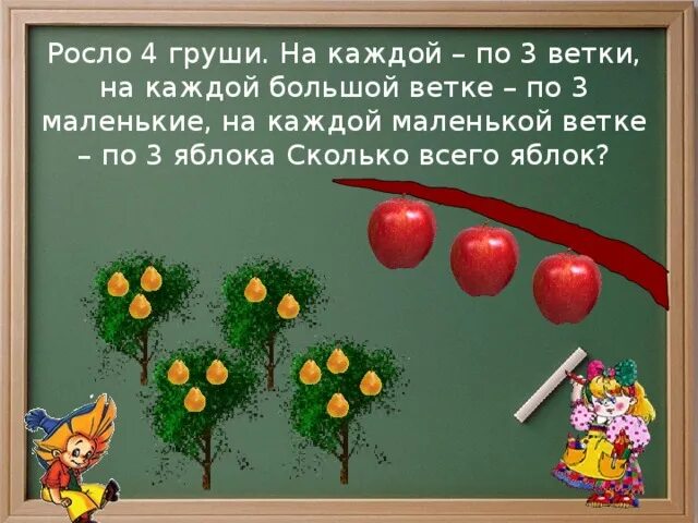 Росло 4 груши на каждой по три ветки. Сколько яблок на ветках висит. 4 Яблони на каждой яблоне 4 больших ветки на. Задачи каждой ветви. Выросла в 3 7 раза