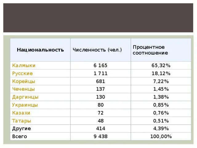 Коэффициент нации