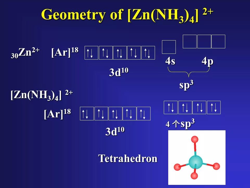 Ni co zn. ZN конфигурация. [ZN(nh3)4]2+. [ZN(h2o)6]2+ Тип гибридизации. Геометрия nh3.