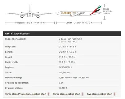 Боинг 777 сколько топлива
