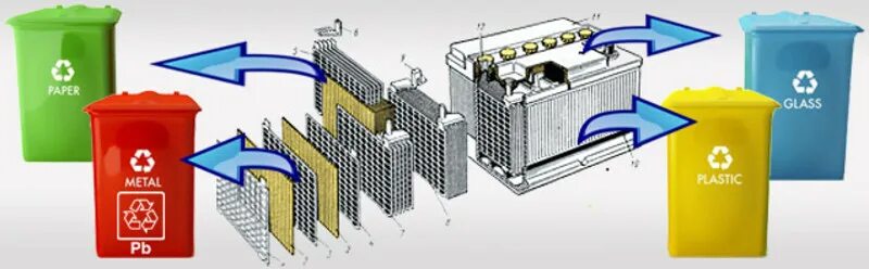 Как утилизировать аккумулятор. Переработка литий ионных батарей. Переработка литий ионного АКБ. Схема утилизации отработанных аккумуляторов. Свинцовые аккумуляторы утилизация.