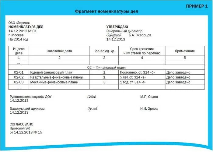 Пример заполненного Бланка номенклатуры дел. Форма сводной номенклатуры дел организации. Форма сводной номенклатуры дел организации пример. Номенклатура дел структурного подразделения организации образец. Типовая номенклатура дел и документов