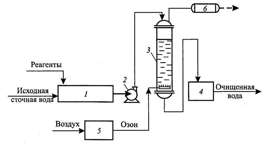 Озонирование сточных вод схема. Озонатор для очистки сточных вод схема. Схема обеззараживания сточных вод. Озонирование очистка сточных вод схема. Метод озонирования воды