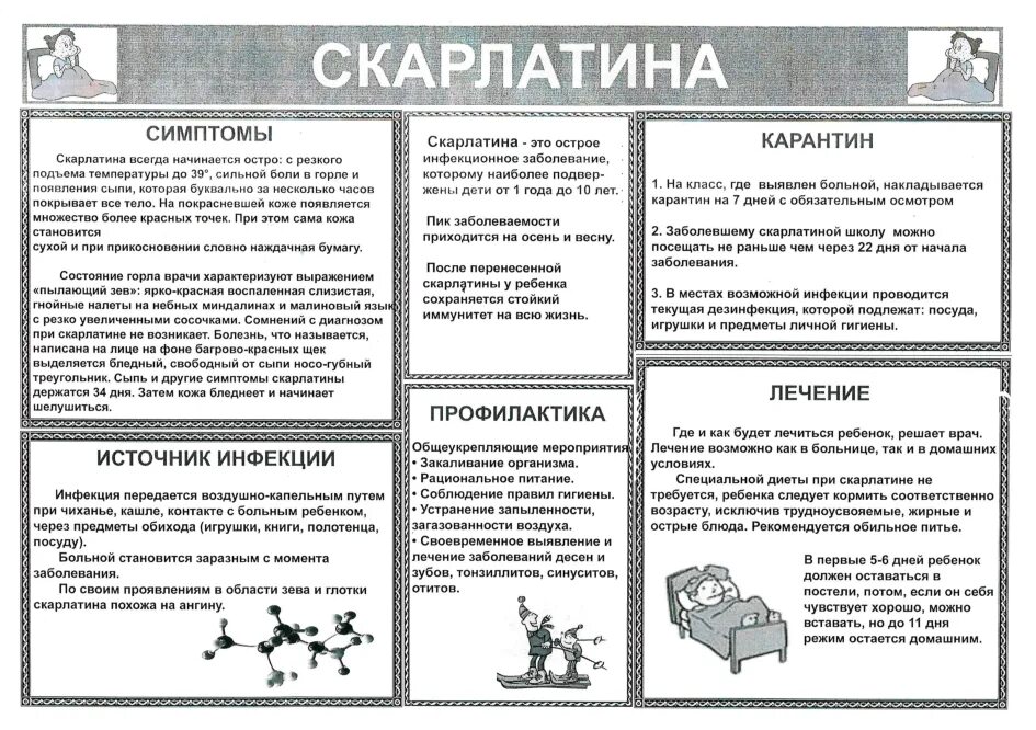 Меры профилактики скарлатины у детей. Скарлатина у детей информация. Скарлатина у детей симптомы. Скарлатина симптомы у детей профилактика. Скарлатина у детей инкубационный период лечения