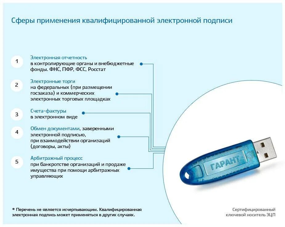 Получить электронную подпись москва. Усиленной квалифицированной электронной подписью как выглядит. Усиленная квалифицированная электронная подпись как выглядит. Усиленная неквалифицированная электронно-цифровая подпись. Каким ключом ставится электронная подпись.