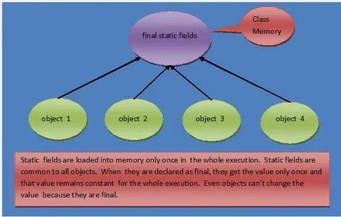 Final java
