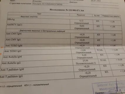 Буду папой анализы