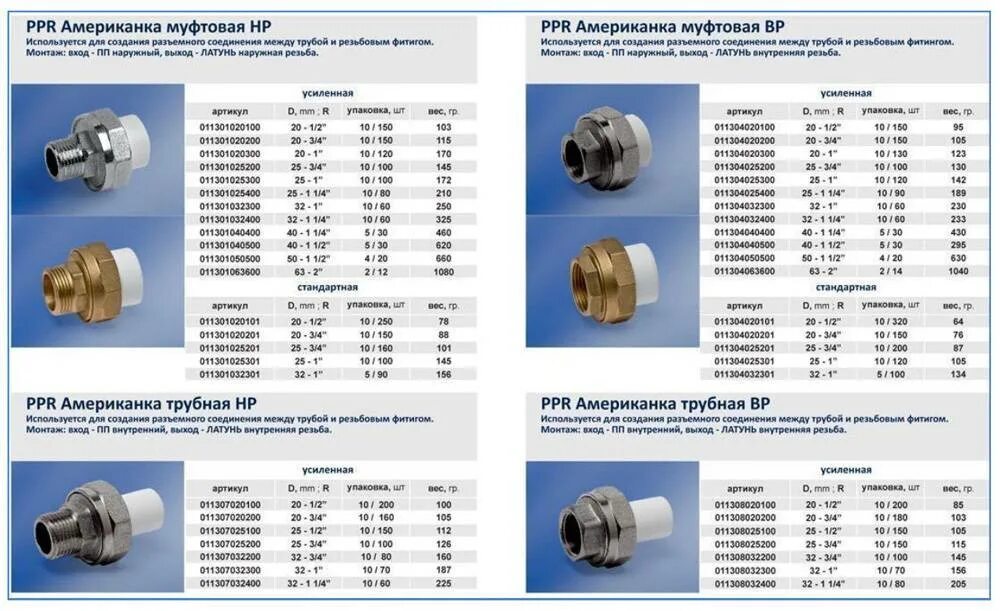 Подключение 3 4 дюйма. Муфта d25 полипропиленовая соединительная. Муфта переходная ППР 32 - резьба 1 дюйм. Муфта комбинированная BP 63*2 PPR. Муфта американка ППР 20.