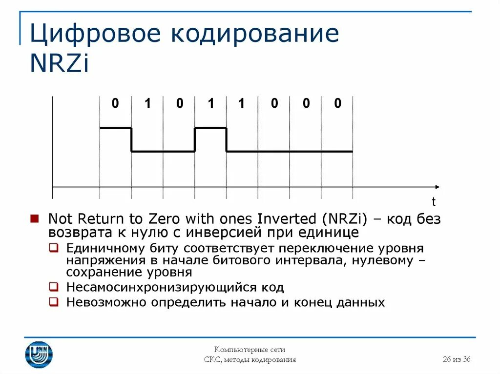 Потенциальный код. Диаграммы цифрового кодирования NRZI.. Код NRZI кодирование. NRZI кодирование алгоритм. Потенциальный код NRZI.