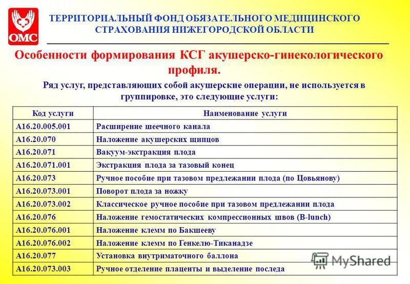 Операции входящие в омс