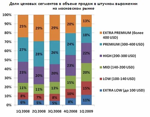 Изменение структуры реализации. Изменение структуры реализации. Состав реализации продукции. Изменение структуры семьи. Изменение структуры реализации.