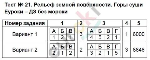 Тест рельеф и недра