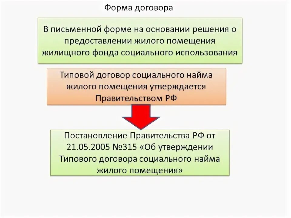 Договор найма и очередь