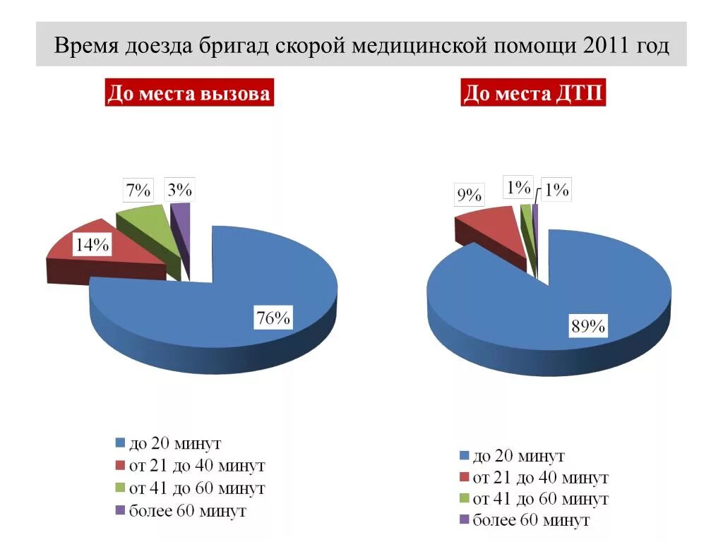 Отчетная документация фап
