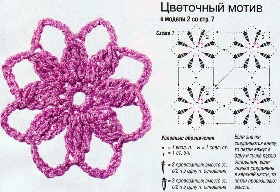 Вязаный крючком простые схемы для начинающих. Схемы вязания крючком для начинающих самые простые. схемы для вязания крючком для начинающих легкие. несложные схемы вязания крючком для начинающих. легкая схема вязания крючком.
