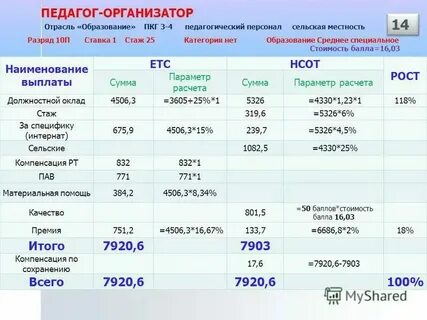 Расчетная заработная плата это