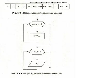 Схема алгоритма программы паскаль