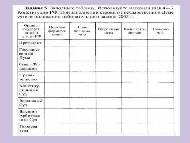 Конституция РФ заполнить таблицу. Заполните таблицу используя материал Конституции глава 3. Заполните таблицу используя материал гл 3 Конституции РФ. Глава 7 Конституции РФ таблица. Заполните таблицу используя следующие слова