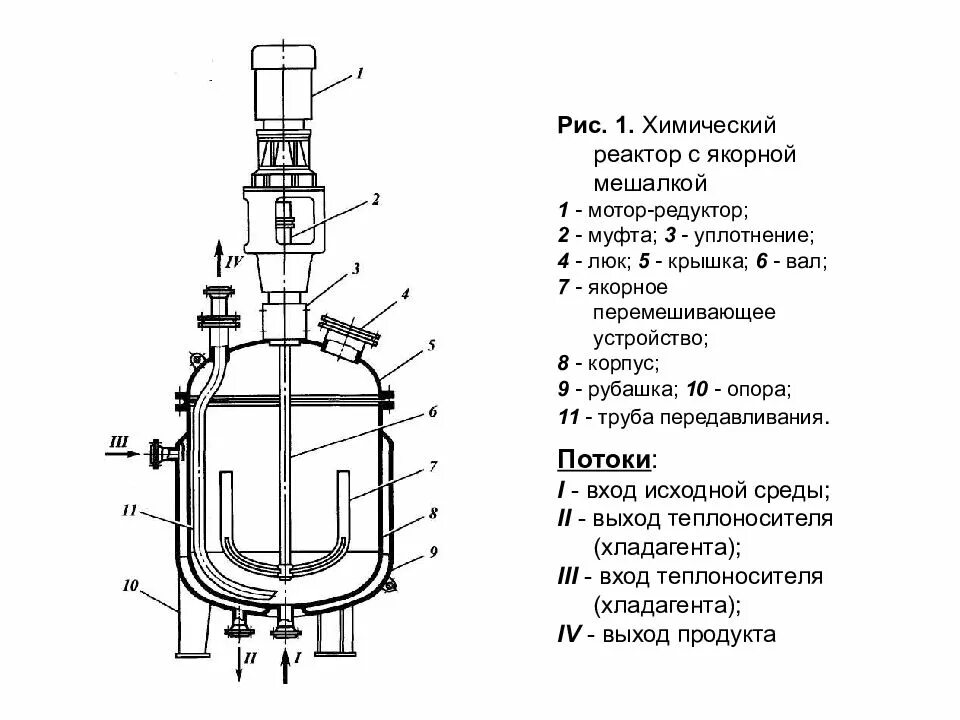 Реакционные аппараты. Реактор автоклав с мешалкой чертеж. Реактор с якорной мешалкой схема. Химический реактор с якорной мешалкой. Реактор с паровой рубашкой и якорной мешалкой.